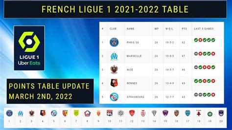 french ligue 1 matches today